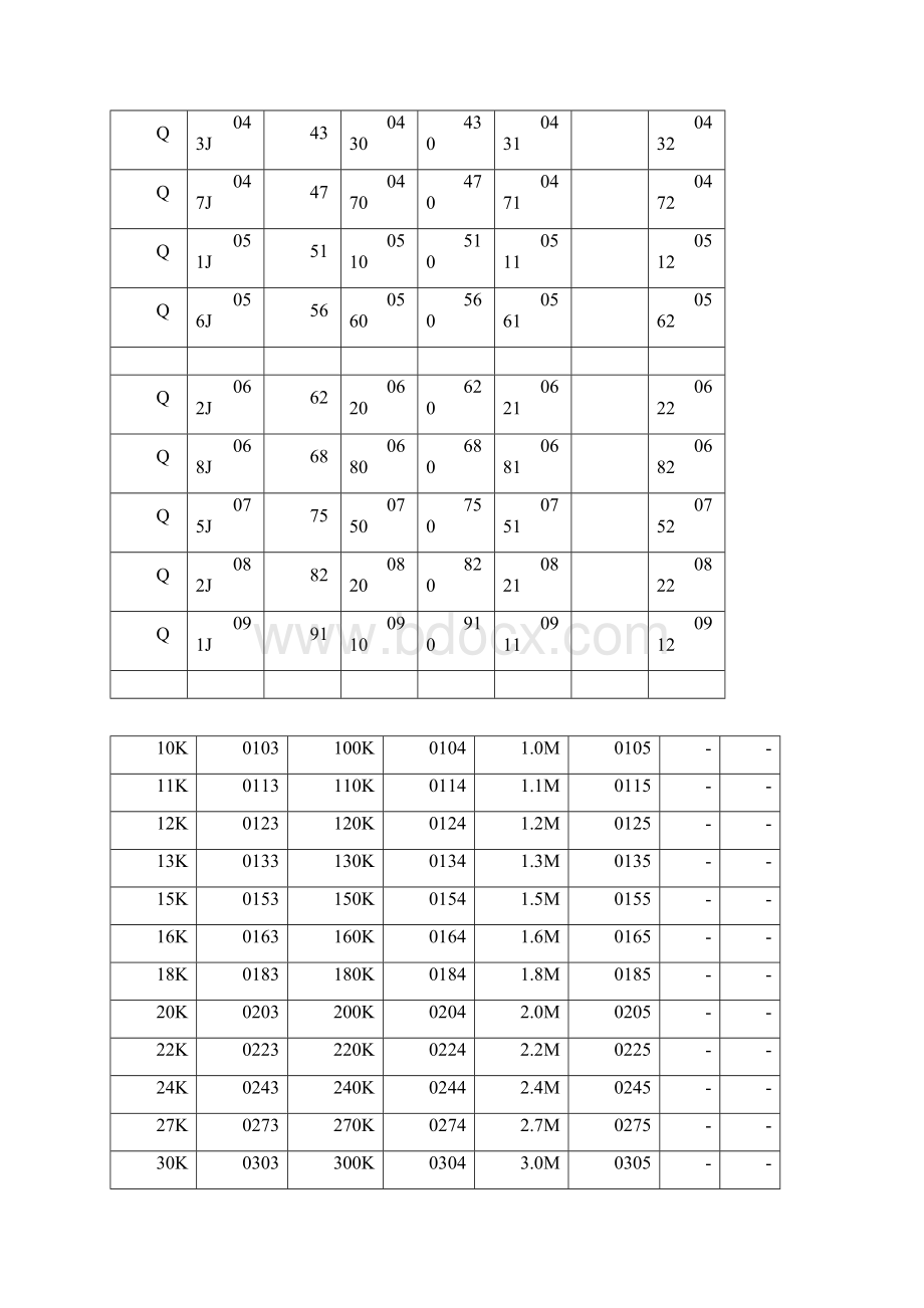 电阻阻值查询表Word文档格式.docx_第2页