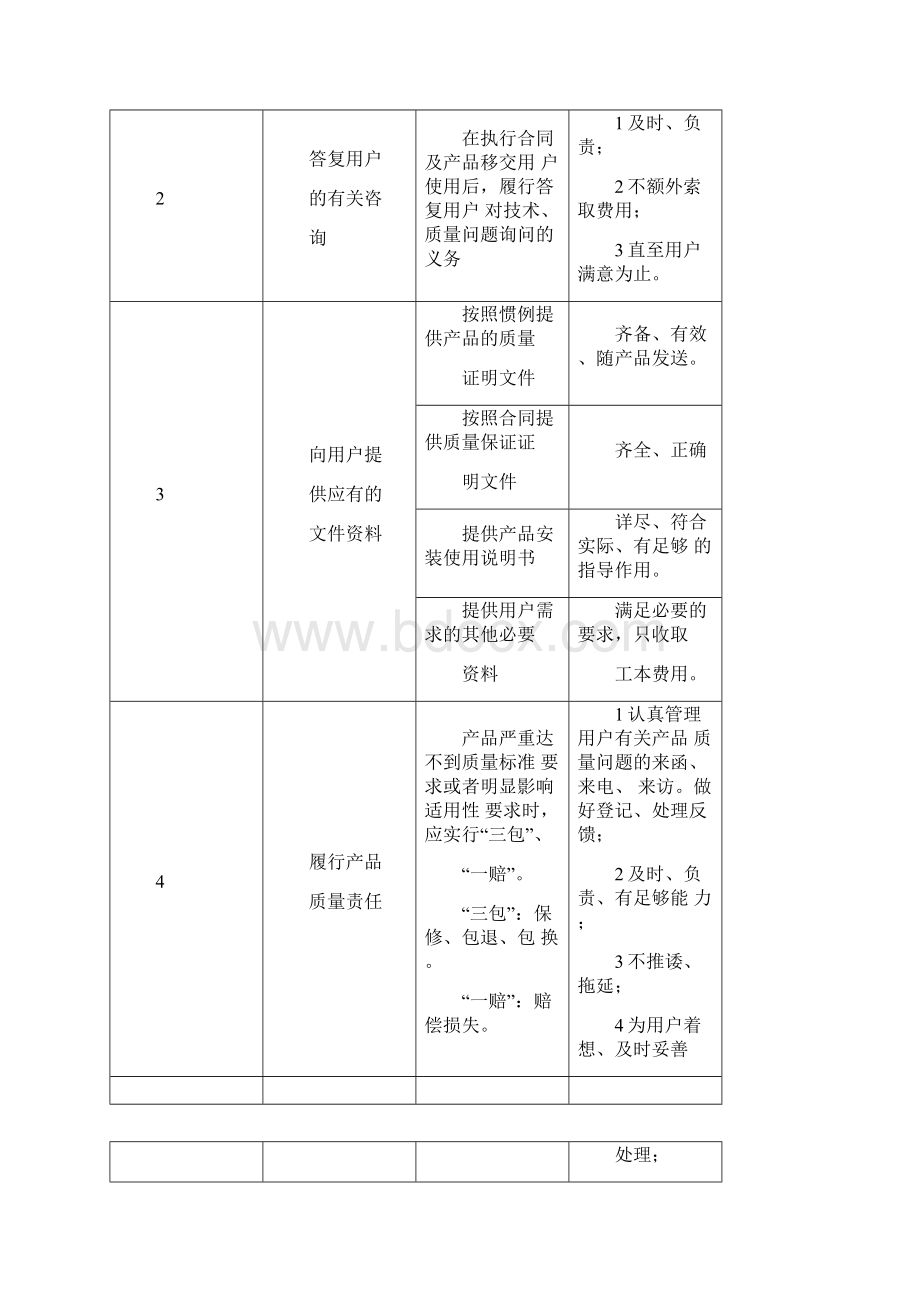 货物售后服务内容及承诺Word下载.docx_第2页