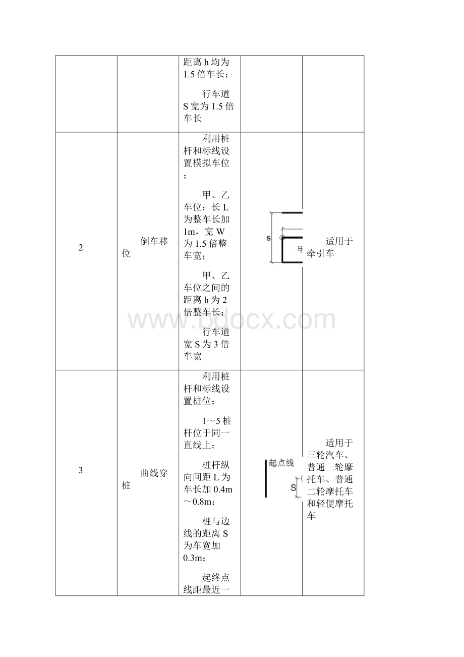 整理gb30341机动车驾驶员培训教练场技术要求附录c.docx_第2页