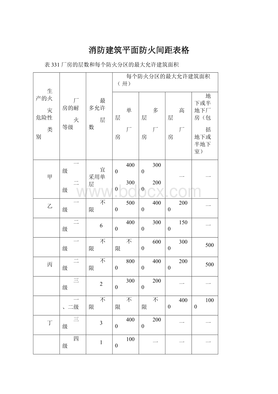 消防建筑平面防火间距表格.docx_第1页