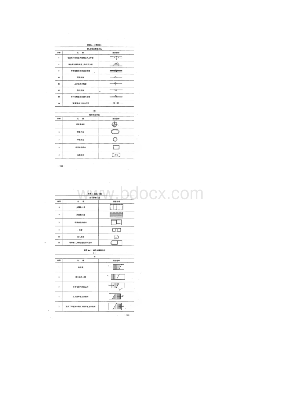 船舶布置图图形符号Word文件下载.docx_第3页