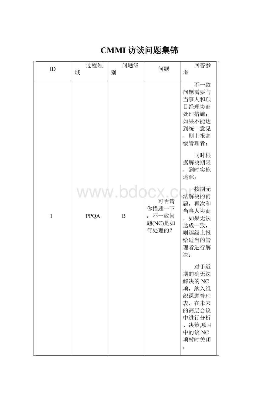 CMMI访谈问题集锦.docx_第1页