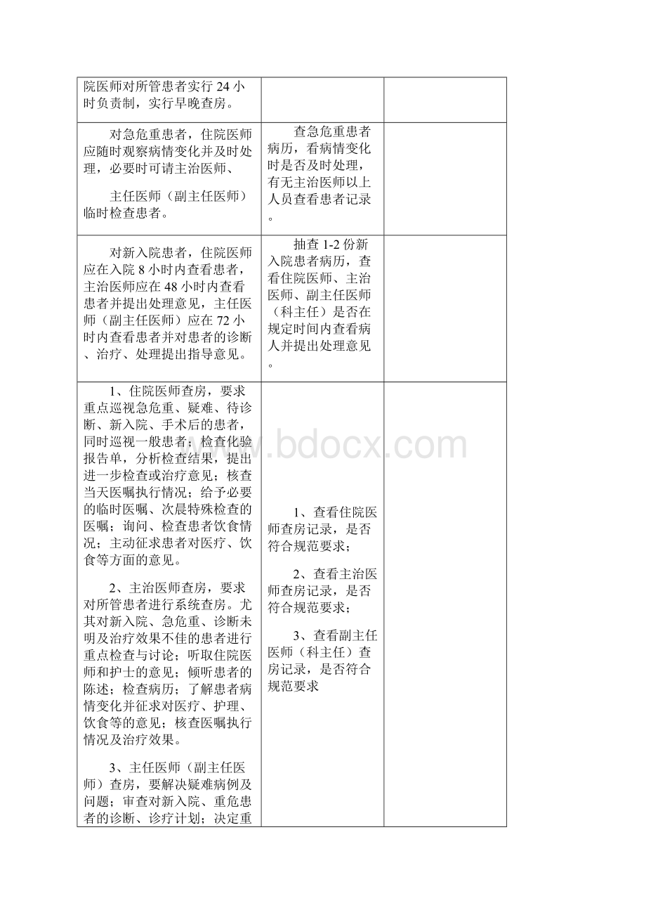 市五院医务科核心规章制度检查督导表Word下载.docx_第3页