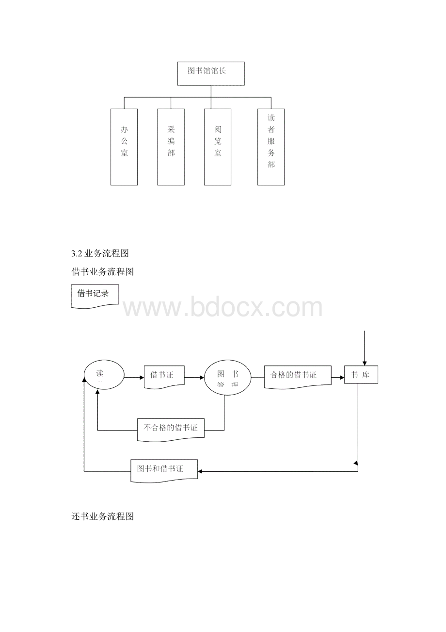 图书馆管理信息系统 作业.docx_第3页