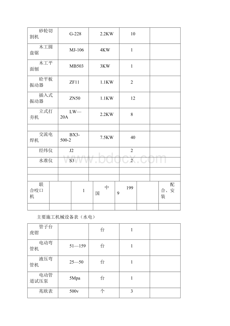 完整版主要施工机械设备表可编辑修改word版.docx_第2页