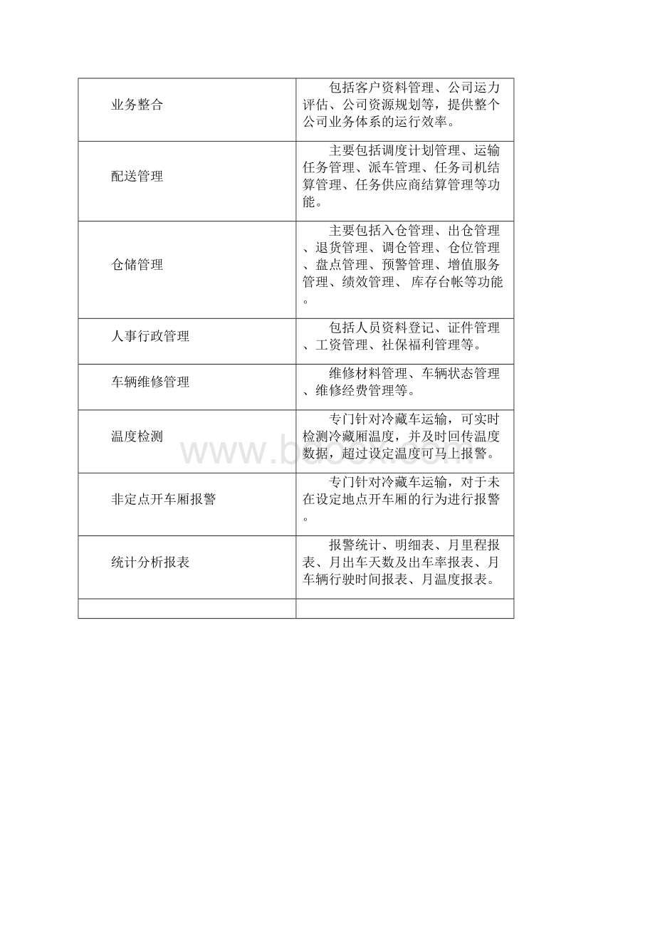 物流货车北斗GPS监控定位解决方案范本.docx_第2页