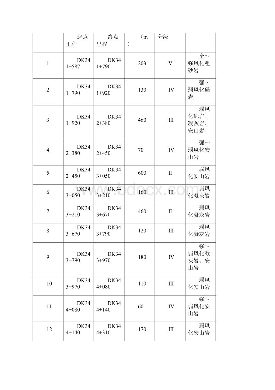 深埋中心水沟专项施工方案.docx_第2页