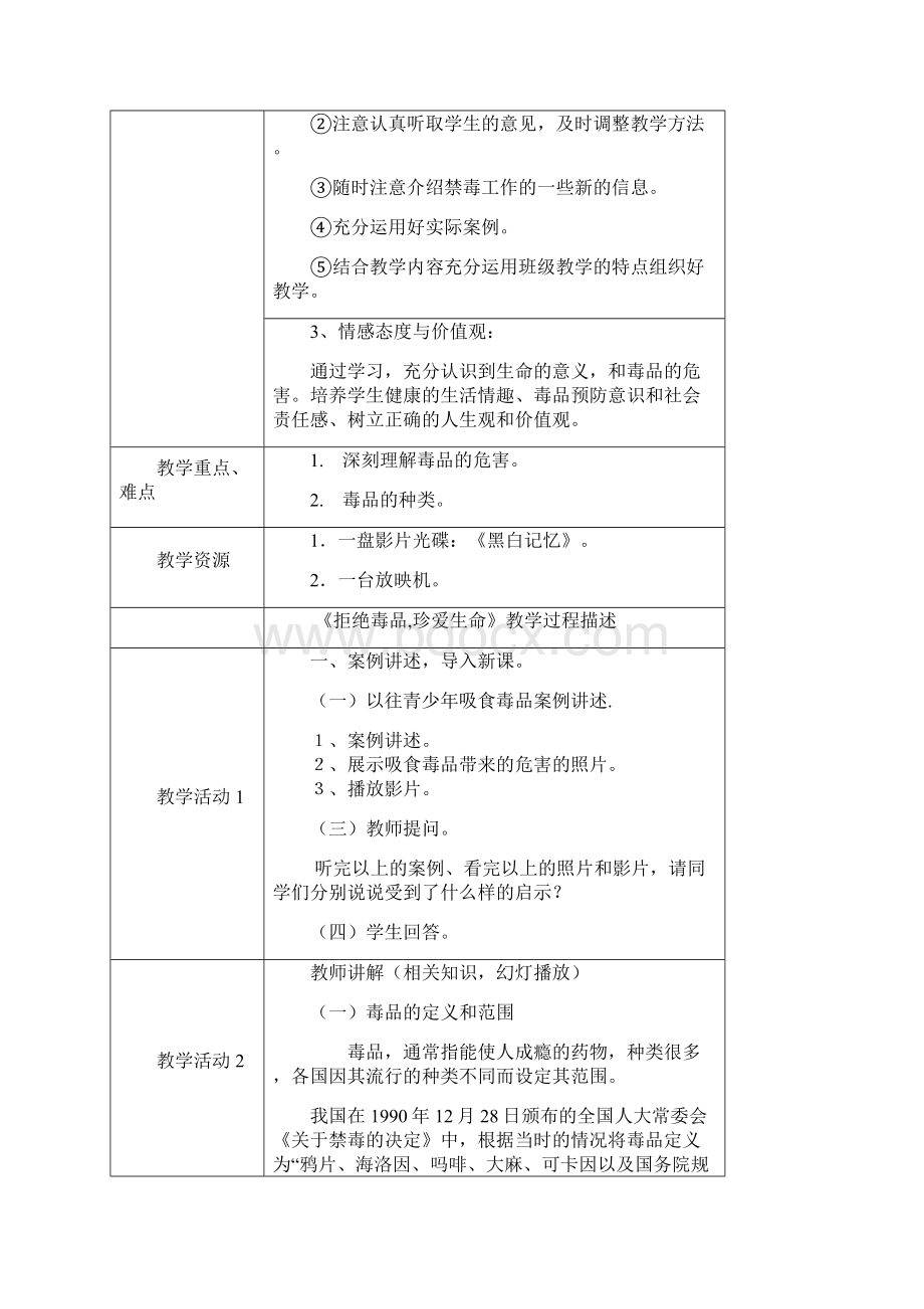 中学生预防毒品教育教案精选.docx_第2页