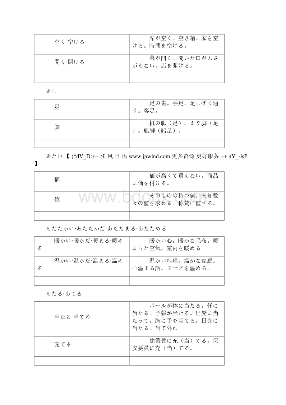 异字同训の汉字の用法.docx_第2页