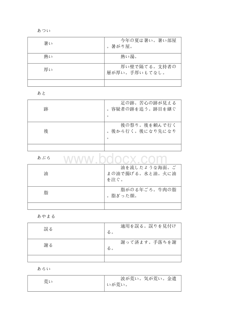 异字同训の汉字の用法.docx_第3页