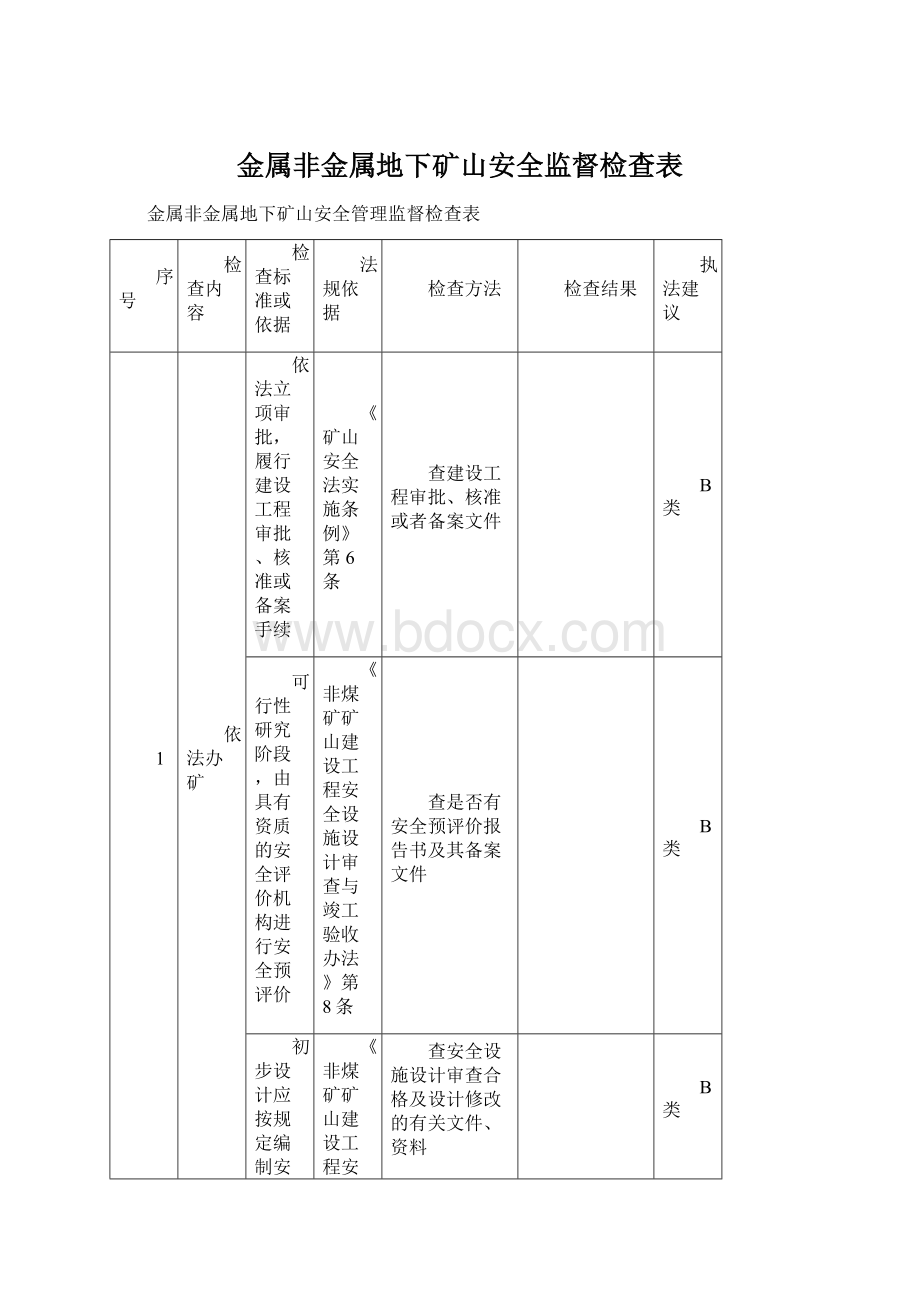 金属非金属地下矿山安全监督检查表.docx