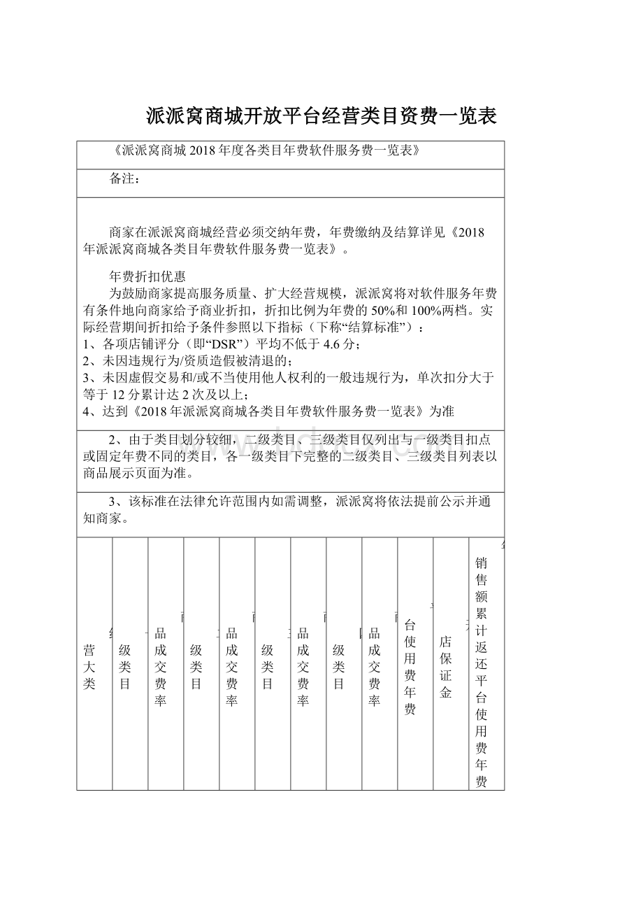 派派窝商城开放平台经营类目资费一览表Word文档下载推荐.docx