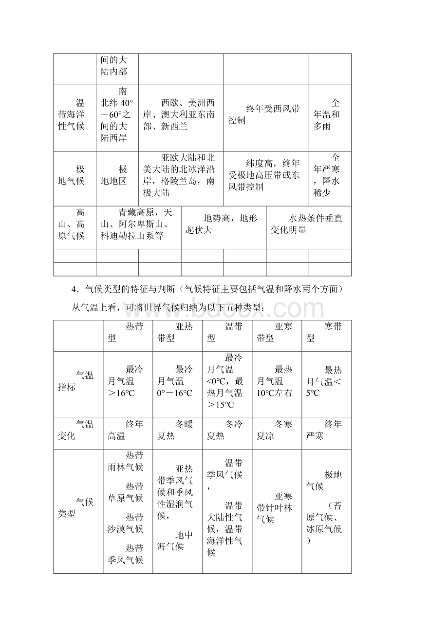 地理自然带与气候带教案2Word文档下载推荐.docx_第3页