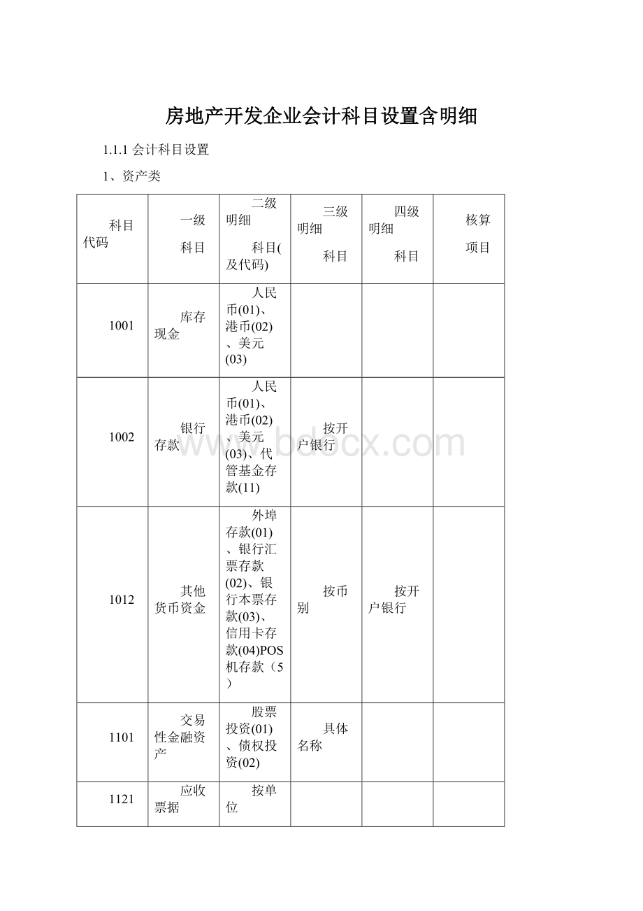 房地产开发企业会计科目设置含明细Word文档下载推荐.docx_第1页