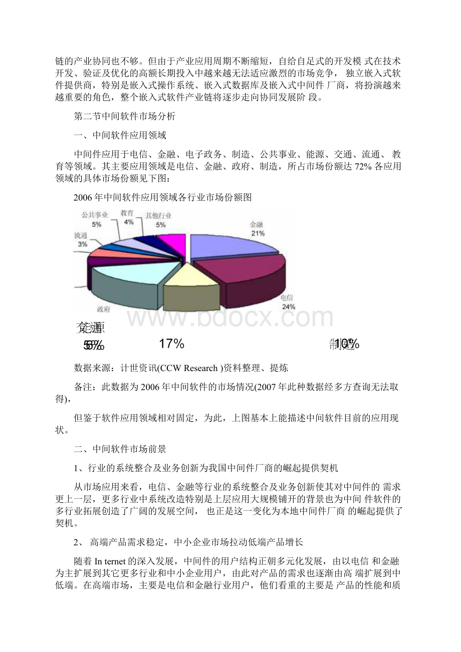 重庆软件行业分析报告Word格式.docx_第3页