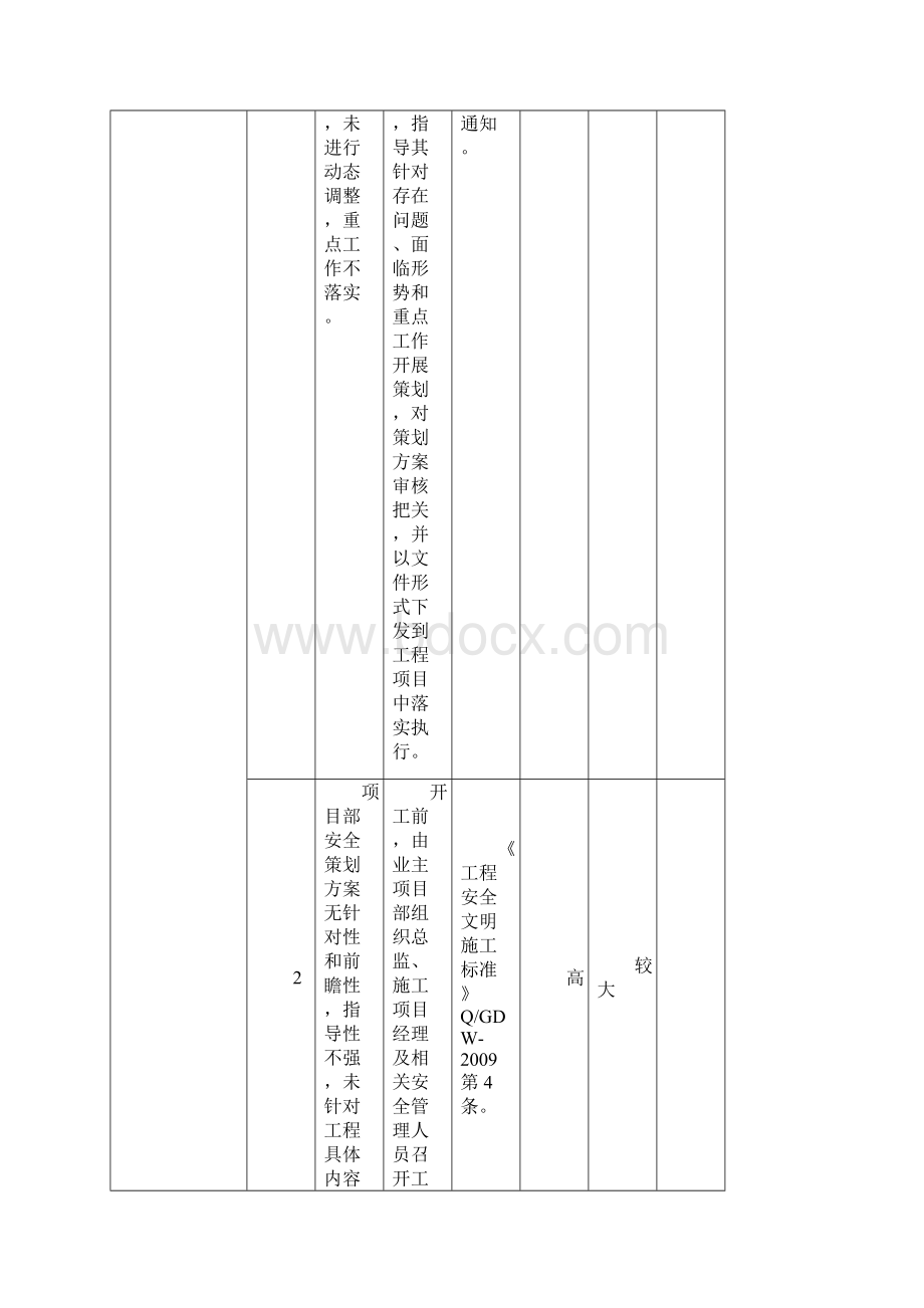 建筑 施工现场安全通病及防治措施 精品.docx_第3页