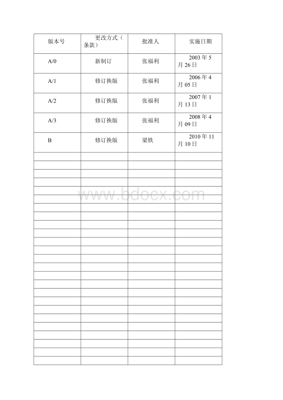 转炉厂通用安全规程2Word格式.docx_第2页