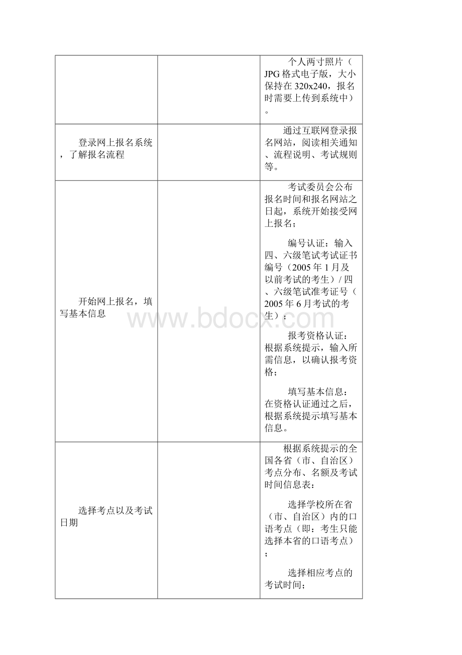 口语考试流程Word文件下载.docx_第3页