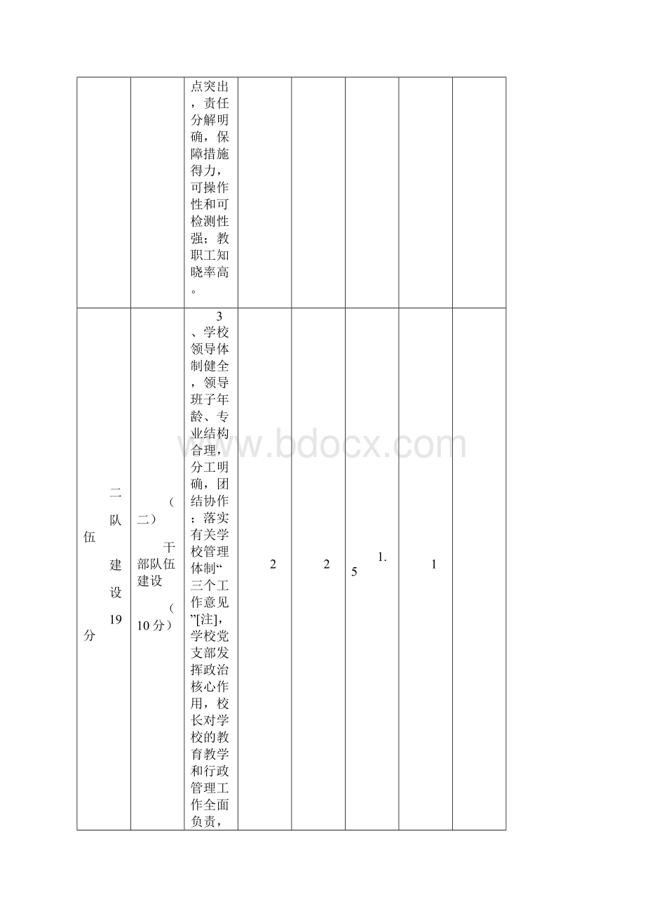 通州区中小学校全面实施素质教育评价指标体系Word文件下载.docx_第2页