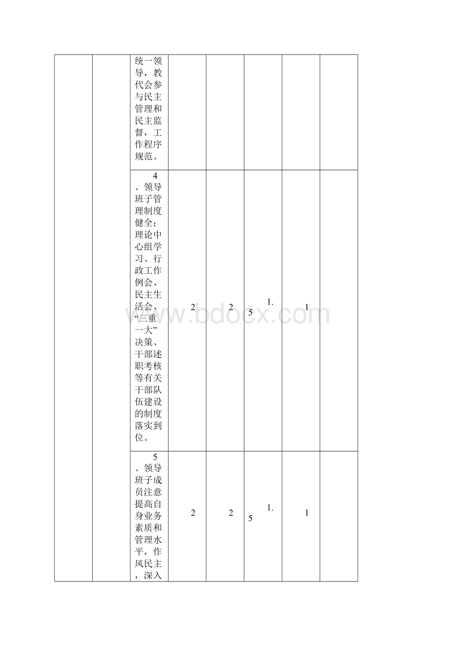 通州区中小学校全面实施素质教育评价指标体系Word文件下载.docx_第3页