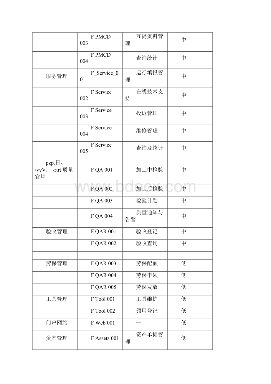 信息化系统方案书.docx_第3页