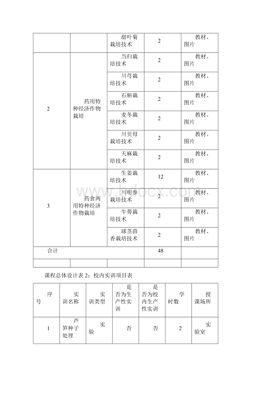 课程标准特种经济作物栽培李春龙Word格式文档下载.docx_第3页