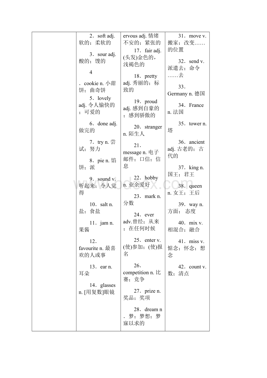 共10套中考英语总复习 新外研版教材八下 知识按模块梳理单词短语句型及重点知识汇总.docx_第2页