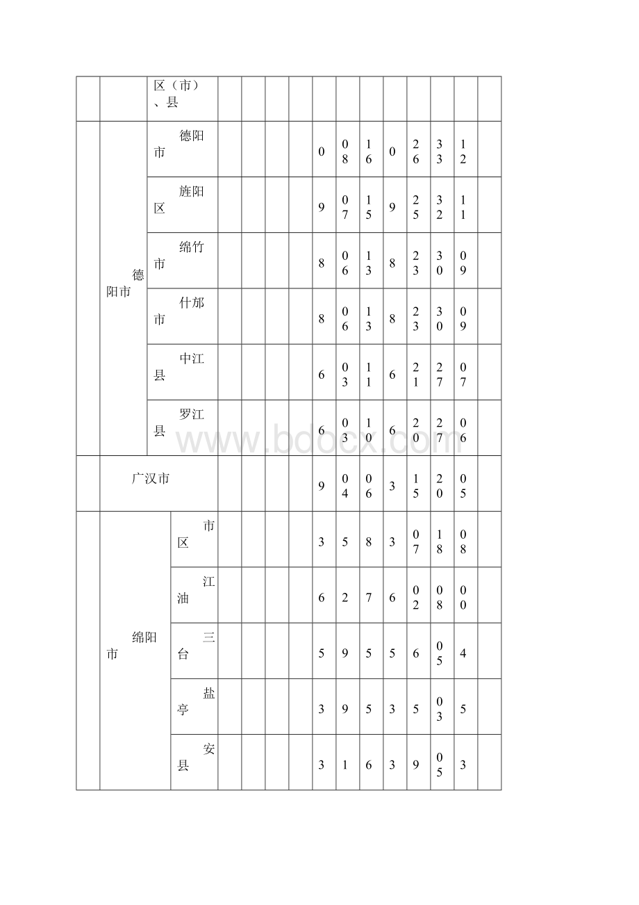 15定额人工费调整幅度Word格式.docx_第3页