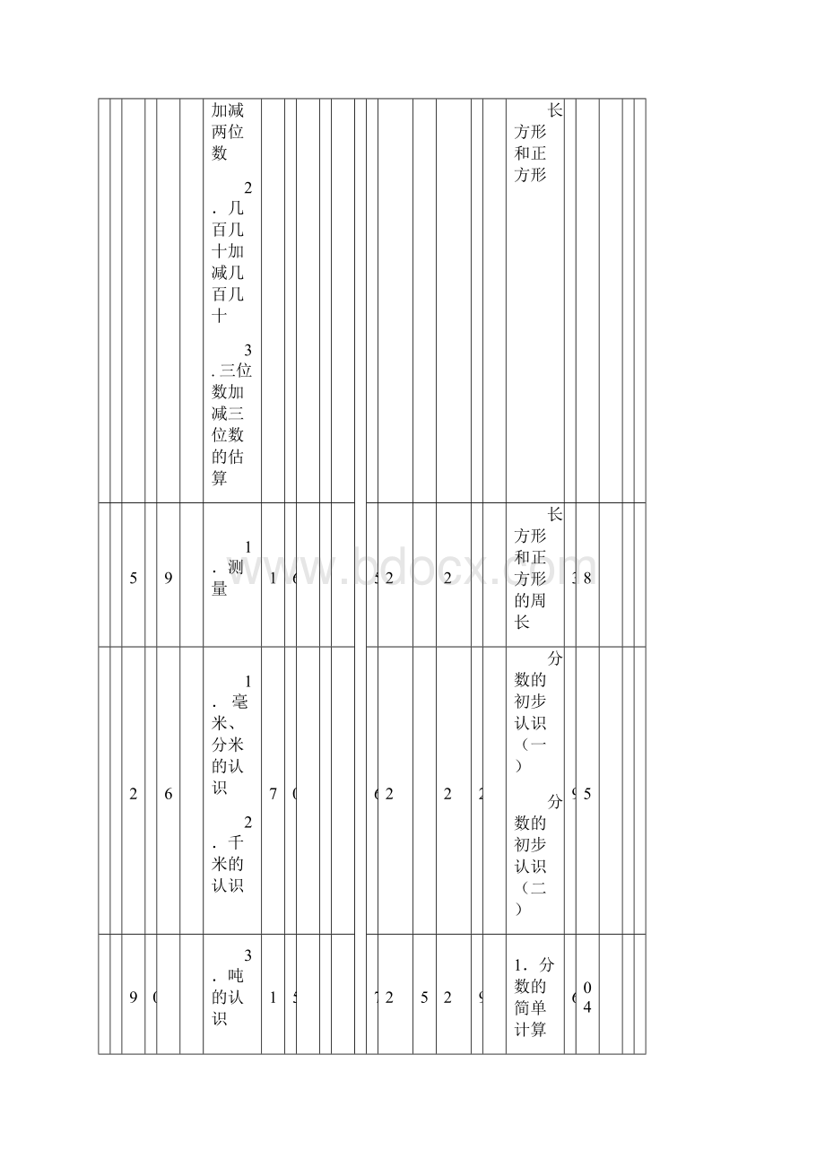 人教版小学数学三年级上册教案全册Word文档下载推荐.docx_第2页