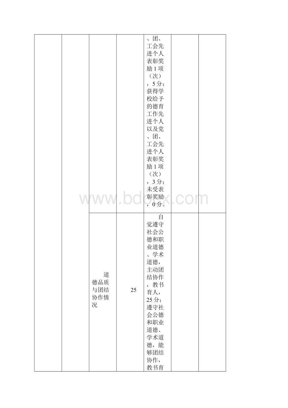 高校教师系列专业技术人员年度考核量化测评表模板.docx_第2页