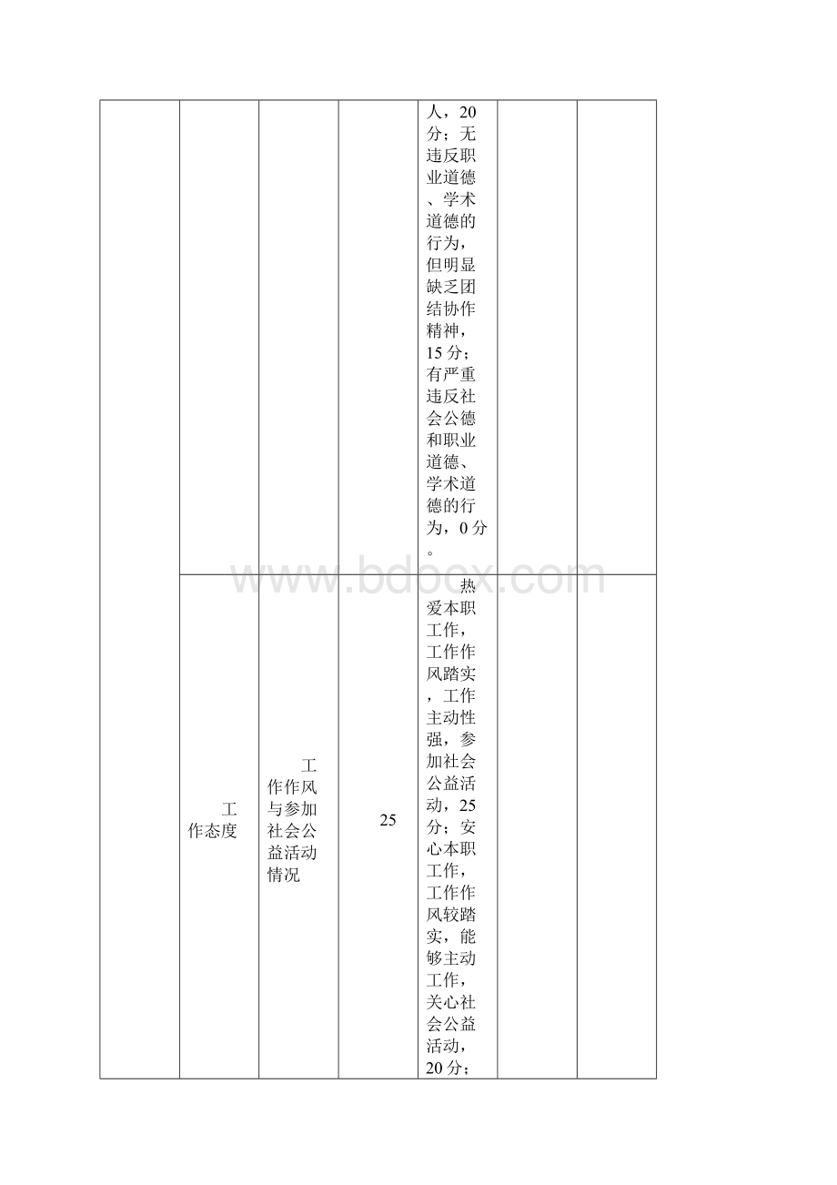 高校教师系列专业技术人员年度考核量化测评表模板.docx_第3页