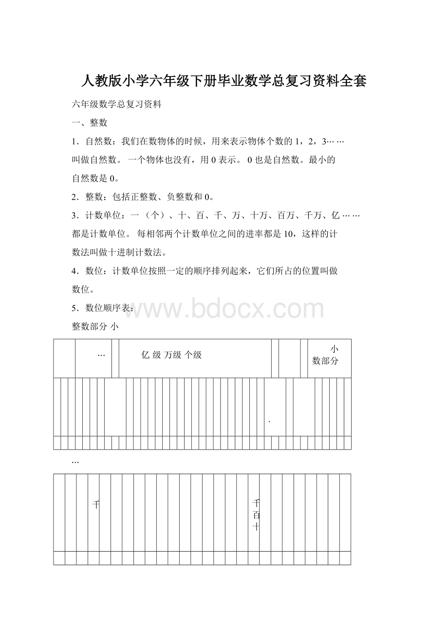 人教版小学六年级下册毕业数学总复习资料全套Word文件下载.docx