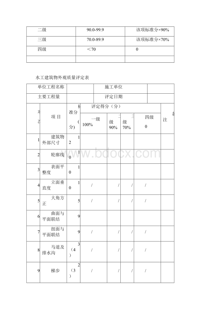 工程外观质量评定方案.docx_第3页