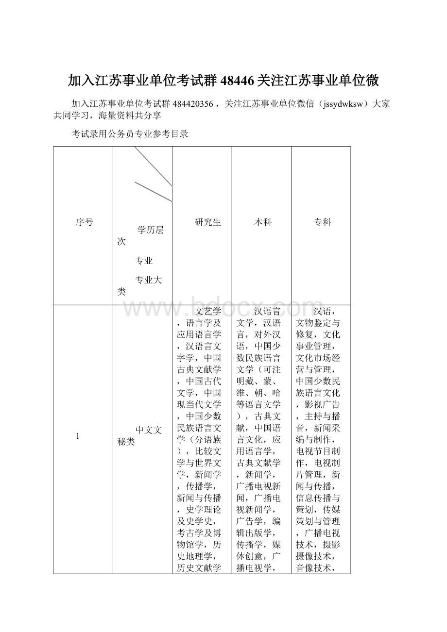 加入江苏事业单位考试群48446关注江苏事业单位微Word文档下载推荐.docx_第1页