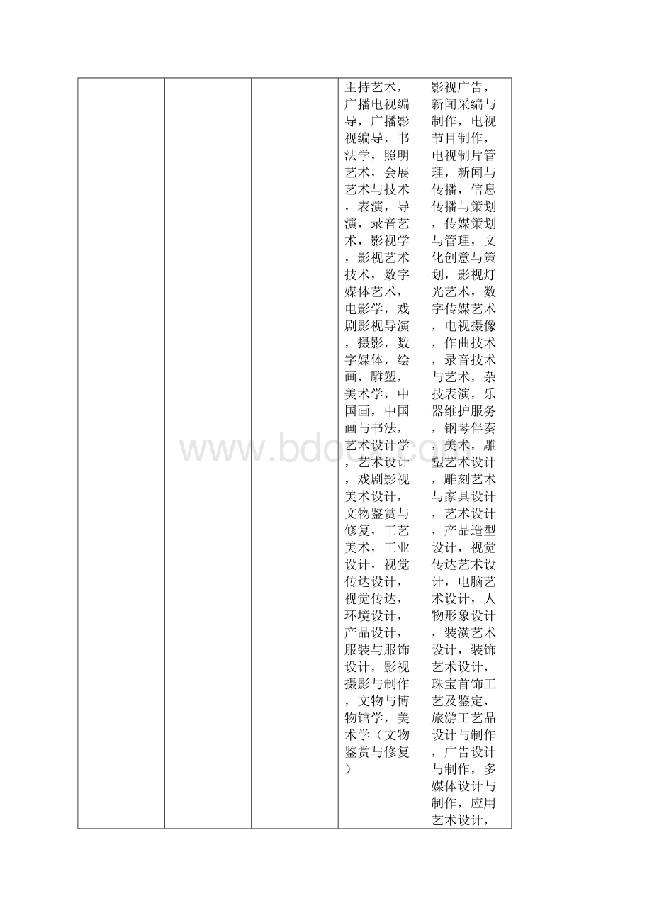 加入江苏事业单位考试群48446关注江苏事业单位微Word文档下载推荐.docx_第3页