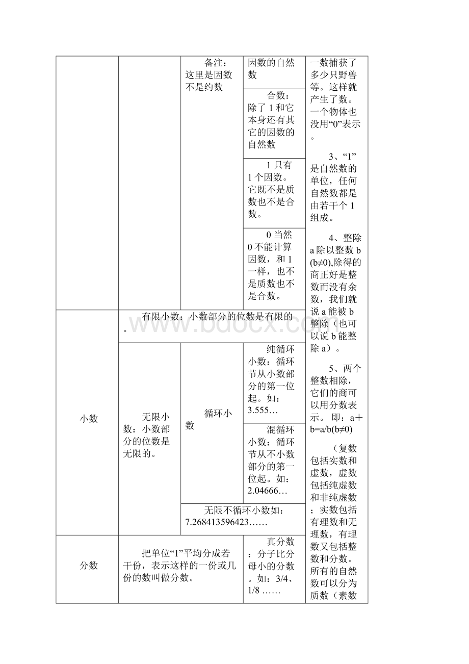 初中数学知识总结大全 第一章 数与式编辑靳军强Word文档下载推荐.docx_第3页