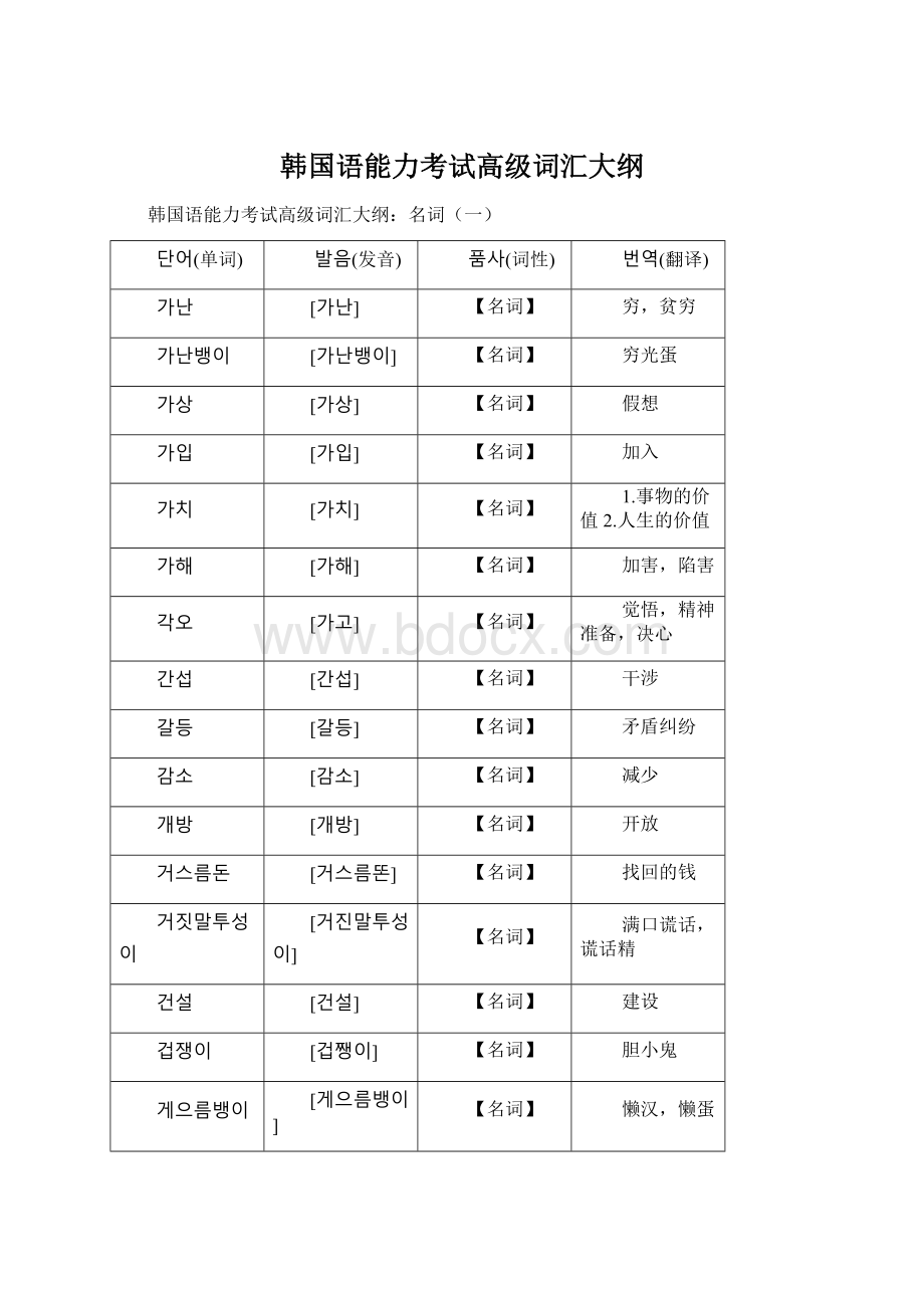 韩国语能力考试高级词汇大纲Word文档下载推荐.docx