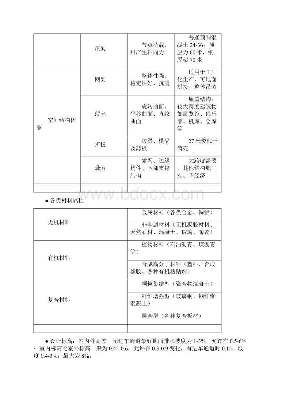 城市规划师相关知识考试.docx_第2页