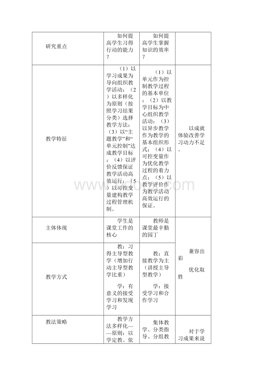 新旧教学目标对比表Word文档格式.docx_第3页