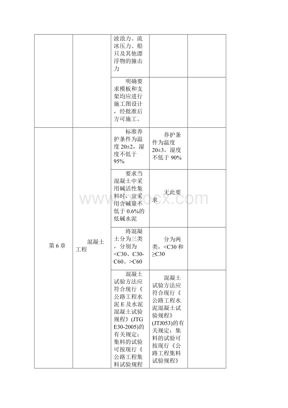 JTGTF50《公路桥涵施工技术规范》和旧桥规的主要区别.docx_第3页