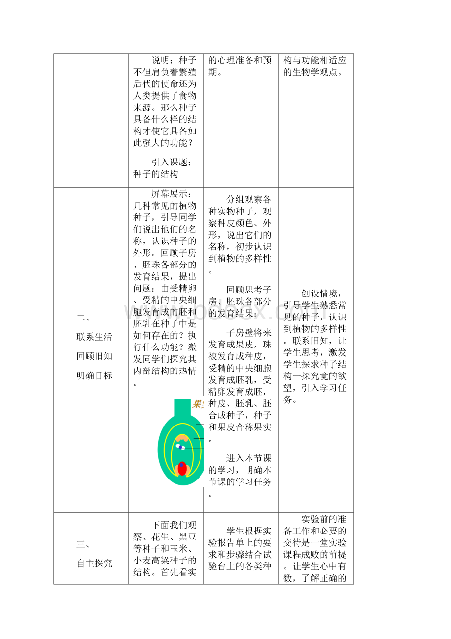 初中生物《种子的结构》教学设计学情分析教材分析课后反思文档格式.docx_第2页