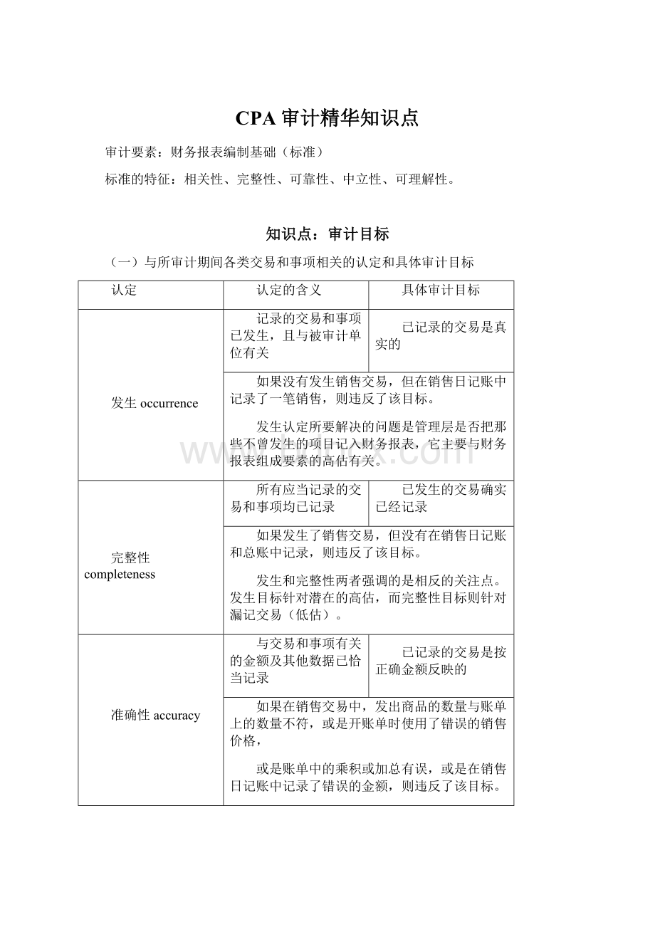 CPA审计精华知识点.docx