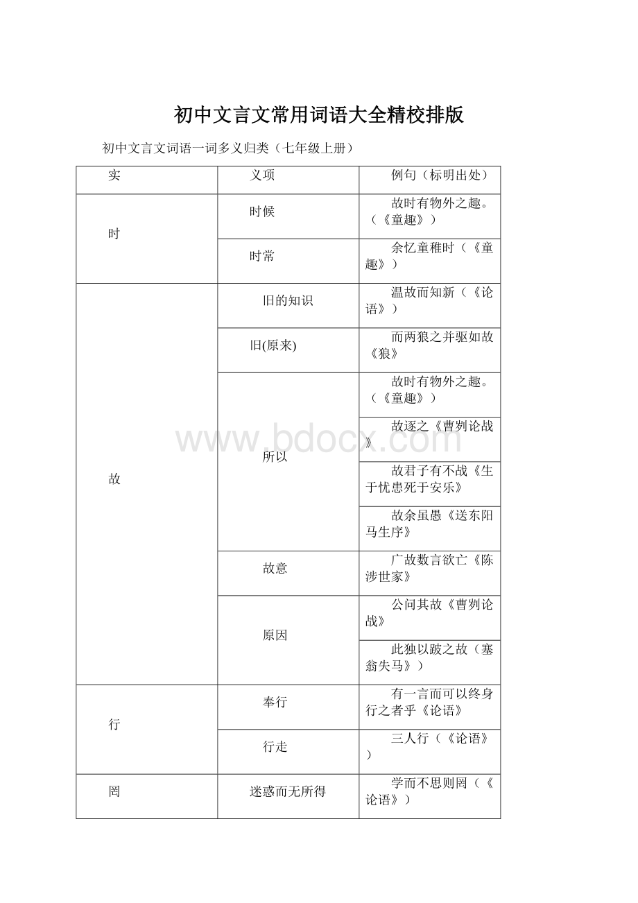 初中文言文常用词语大全精校排版Word格式.docx