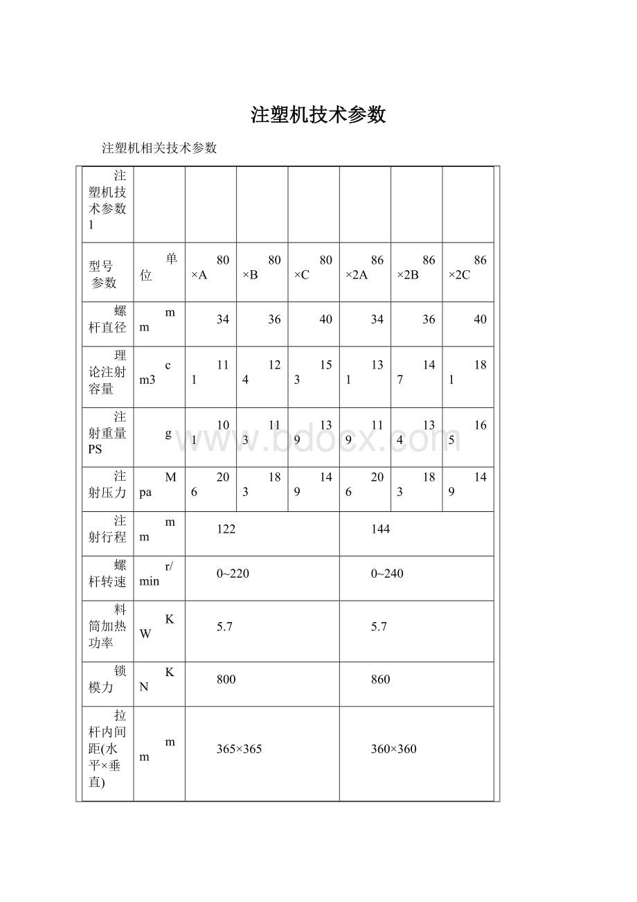 注塑机技术参数Word文档下载推荐.docx_第1页