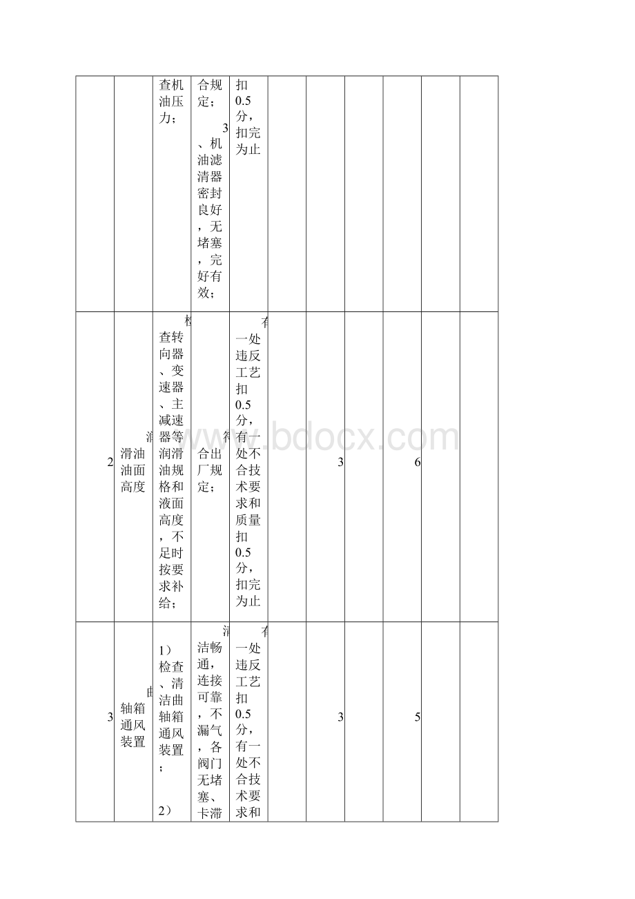 汽车维修技能竞赛操作技能评分表.docx_第2页