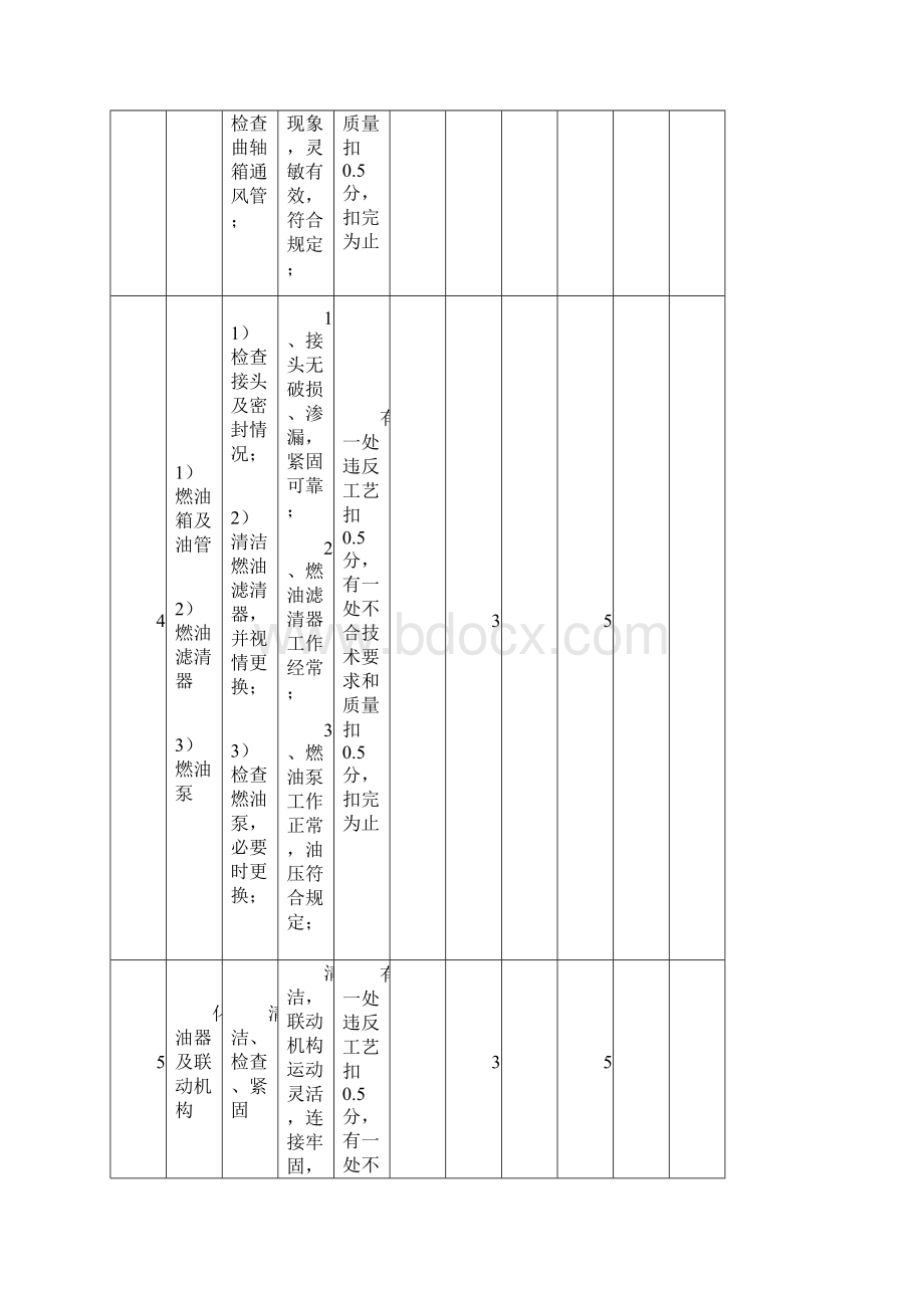 汽车维修技能竞赛操作技能评分表.docx_第3页