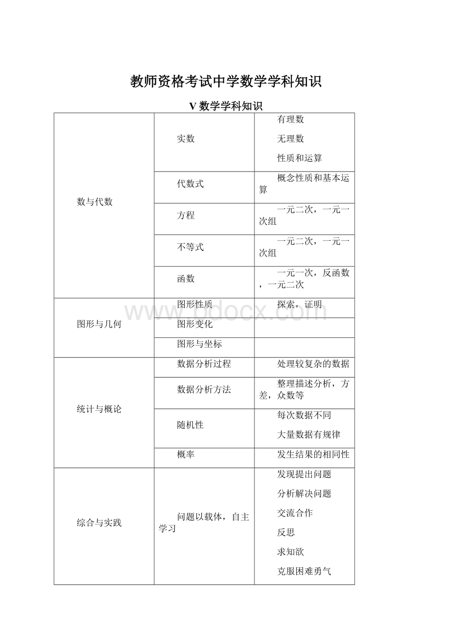 教师资格考试中学数学学科知识Word文档下载推荐.docx