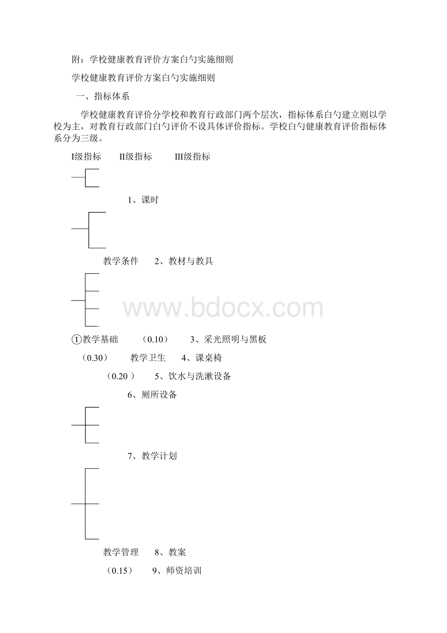 中小学健康教育评价试行方案.docx_第2页