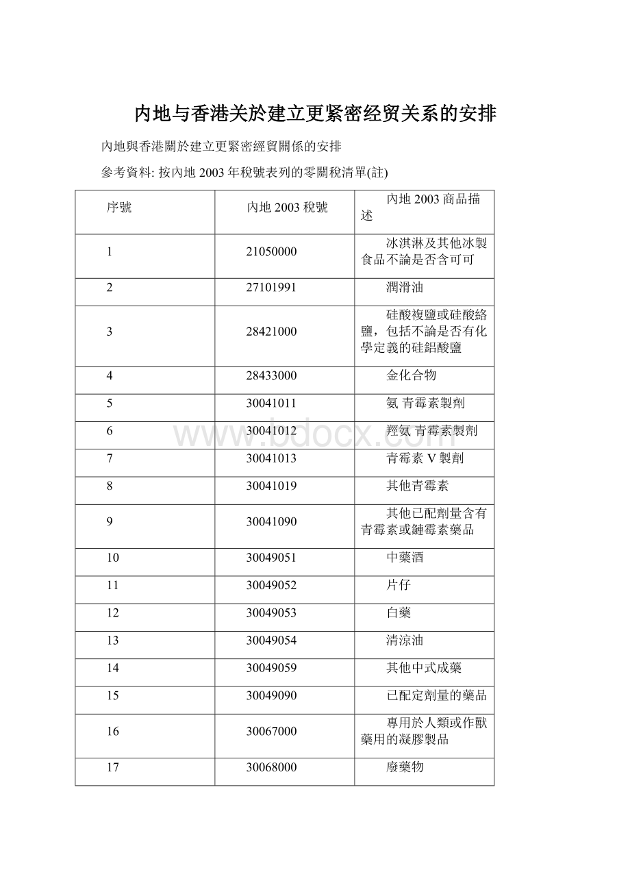 内地与香港关於建立更紧密经贸关系的安排Word文档格式.docx_第1页