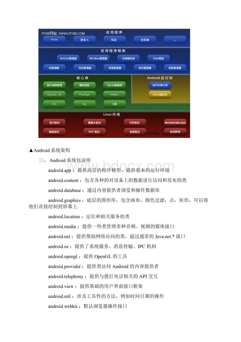 Android 入门教程.docx_第3页